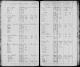 1875 MN Census